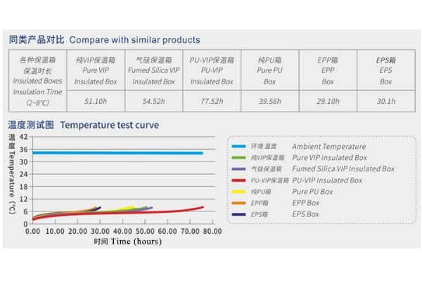 cold-chain-coolers-why-do-insulation-materials-perform-so-differently02.jpg