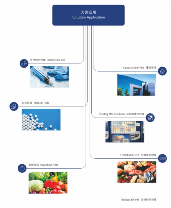 say-goodbye-to-broken-cold-chain-anxiety04.jpg say-goodbye-to-broken-cold-chain-anxiety04.jpg