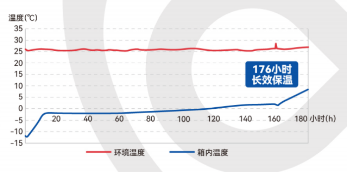 say-goodbye-to-short-term-cooling03.png