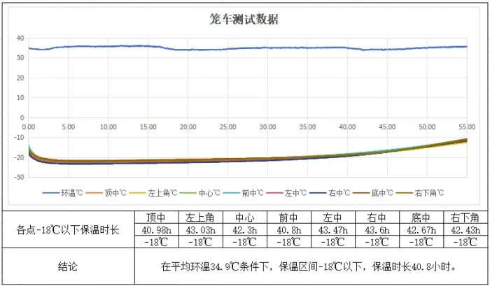 no-fuel-no-plug-multi-temperature03.png