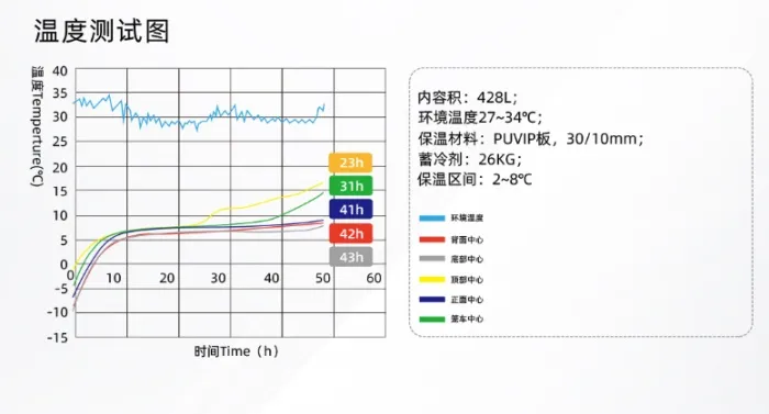no-power-supply-requiredand-it-can-refrigerate4.jpg no-power-supply-requiredand-it-can-refrigerate4.jpg