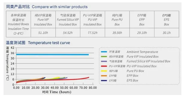how-do-vip-vacuum-insulation-panels-improve-the-endurance-of-cold-storage-insulated-boxes-4.png